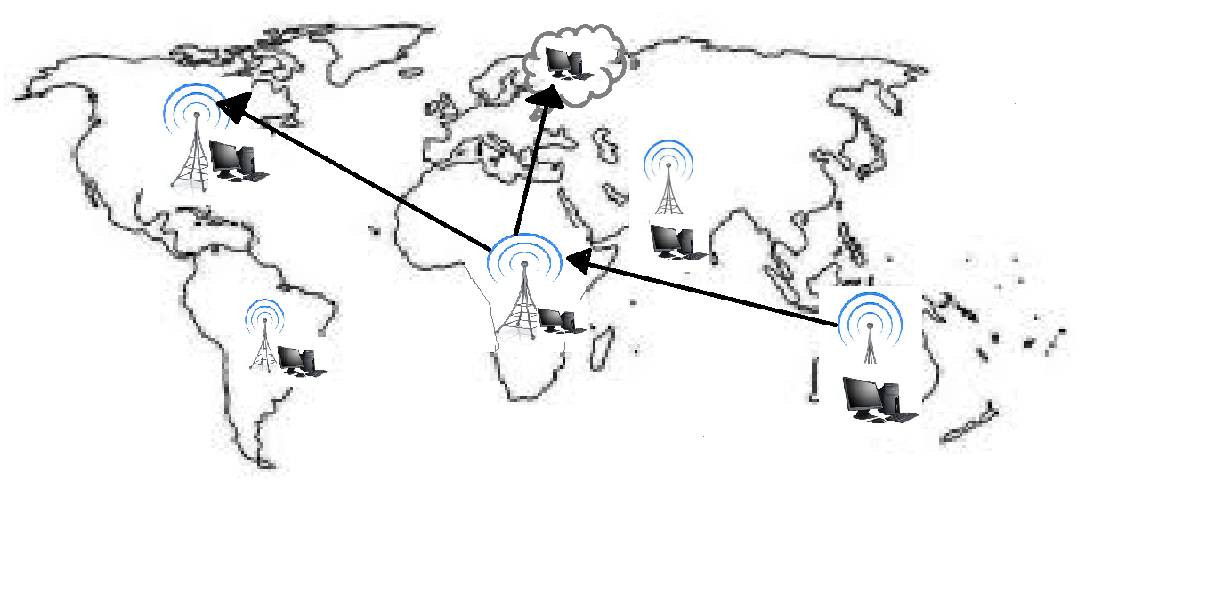 PhD in SDN using ndnSIM